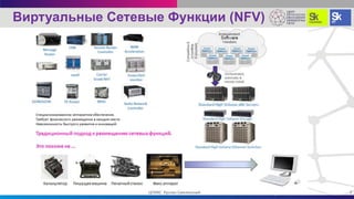 Виртуальные Сетевые Функции (NFV)
7 7
ЦПИ КС Р.СмелянскийЦПИКС Руслан Смелянский 710.10.2016 ЦПИКС Руслан Смелянский
 