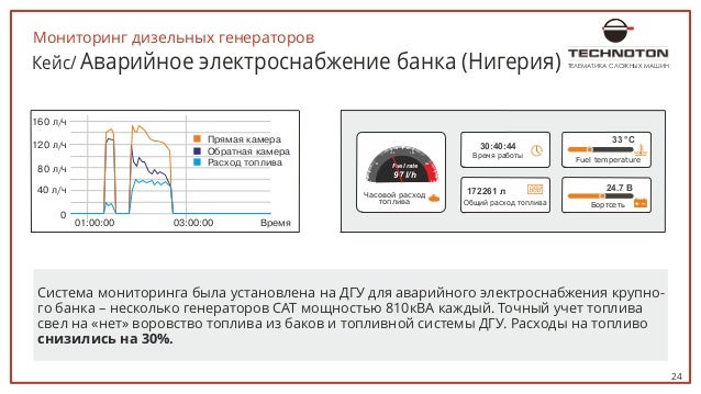 Опишите технологию диагностирования генератора Опишите технологию диагностирования генератора