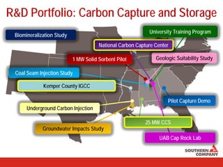 R&D Portfolio: Carbon Capture and Storage
Coal Seam Injection Study
Pilot Capture Demo
Groundwater Impacts Study
Underground Carbon Injection
1 MW Solid Sorbent Pilot
Kemper County IGCC
Geologic Suitability Study
National Carbon Capture Center
University Training Program
Biomineralization Study
UAB Cap Rock Lab
25 MW CCS
 