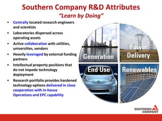 Southern Company R&D Attributes
“Learn by Doing”
• Centrally located research engineers
and scientists
• Laboratories dispersed across
operating assets
• Active collaboration with utilities,
universities, vendors
• Heavily leveraged by external funding
partners
• Intellectual property positions that
do not impede technology
deployment
• Research portfolio provides hardened
technology options delivered in close
cooperation with in-house
Operations and EPC capability
 