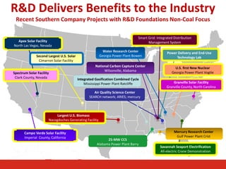 National Carbon Capture Center
Wilsonville, Alabama
Integrated Gasification Combined Cycle
Mississippi Power Plant Ratcliffe
Second Largest U.S. Solar
Cimarron Solar Facility
Largest U.S. Biomass
Nacogdoches Generating Facility
Mercury Research Center
Gulf Power Plant Crist
25-MW CCS
Alabama Power Plant Barry
Water Research Center
Georgia Power Plant Bowen
Power Delivery and End-Use
Technology Lab
U.S. first New Nuclear
Georgia Power Plant Vogtle
Smart Grid: Integrated Distribution
Management System
Air Quality Science Center
SEARCH network; ARIES; mercury
Savannah Seaport Electrification
All-electric Crane Demonstration
Campo Verde Solar Facility
Imperial County, California
Apex Solar Facility
North Las Vegas, Nevada
Spectrum Solar Facility
Clark County, Nevada
Granville Solar Facility
Granville County, North Carolina
R&D Delivers Benefits to the Industry
Recent Southern Company Projects with R&D Foundations Non-Coal Focus
 