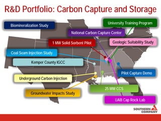 R&D Portfolio: Carbon Capture and Storage
Coal Seam Injection Study
Pilot Capture Demo
Groundwater Impacts Study
Underground Carbon Injection
1 MW Solid Sorbent Pilot
Kemper County IGCC
Geologic Suitability Study
National Carbon Capture Center
University Training Program
Biomineralization Study
UAB Cap Rock Lab
25 MW CCS
 