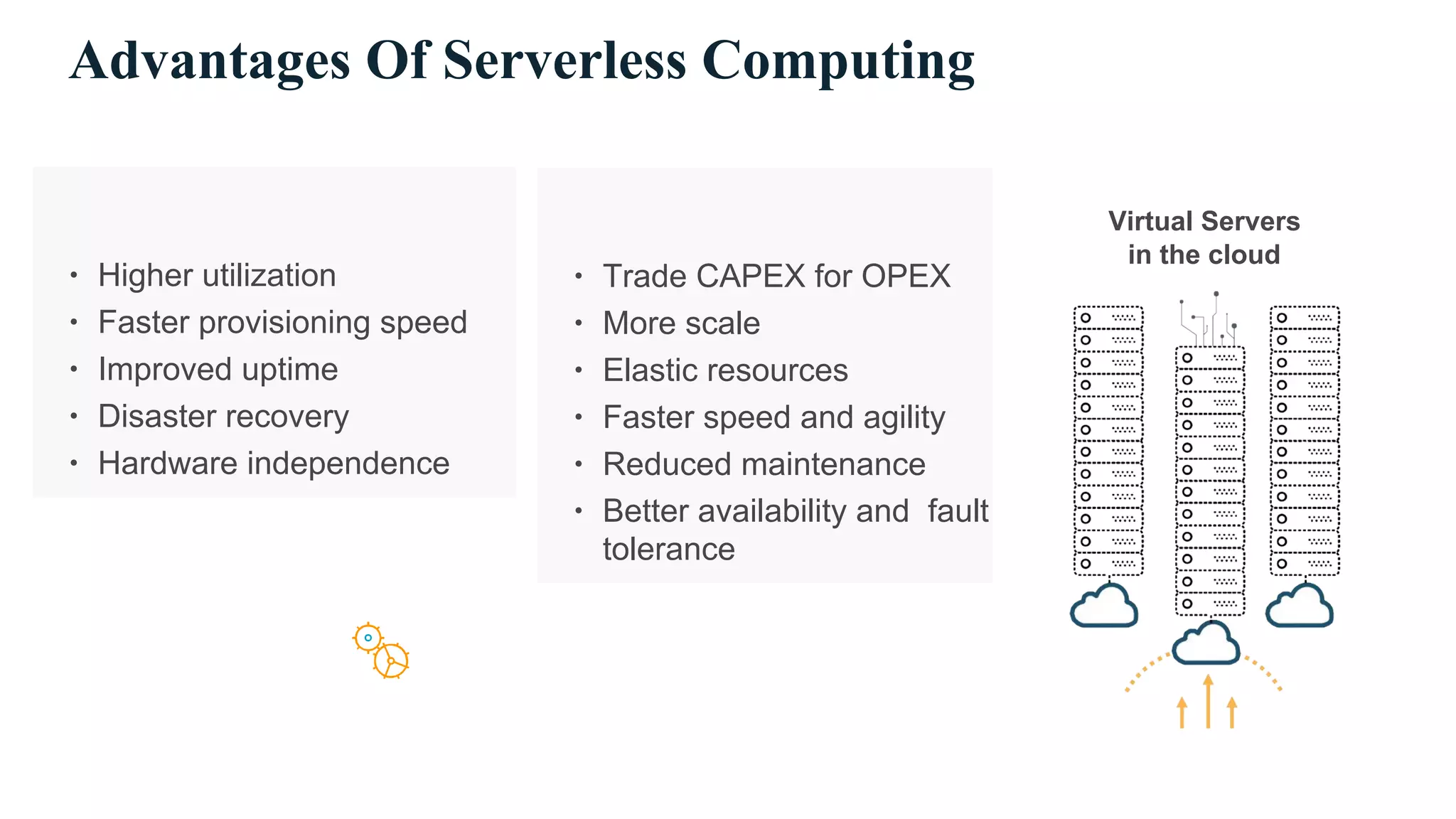 Advantages Of Serverless Computing
Physical
Servers
Datacenters
Virtual
Servers
Datacenters
Virtual Servers
in the cloud
∙ Higher utilization
∙ Faster provisioning speed
∙ Improved uptime
∙ Disaster recovery
∙ Hardware independence
∙ Trade CAPEX for OPEX
∙ More scale
∙ Elastic resources
∙ Faster speed and agility
∙ Reduced maintenance
∙ Better availability and fault
tolerance
 