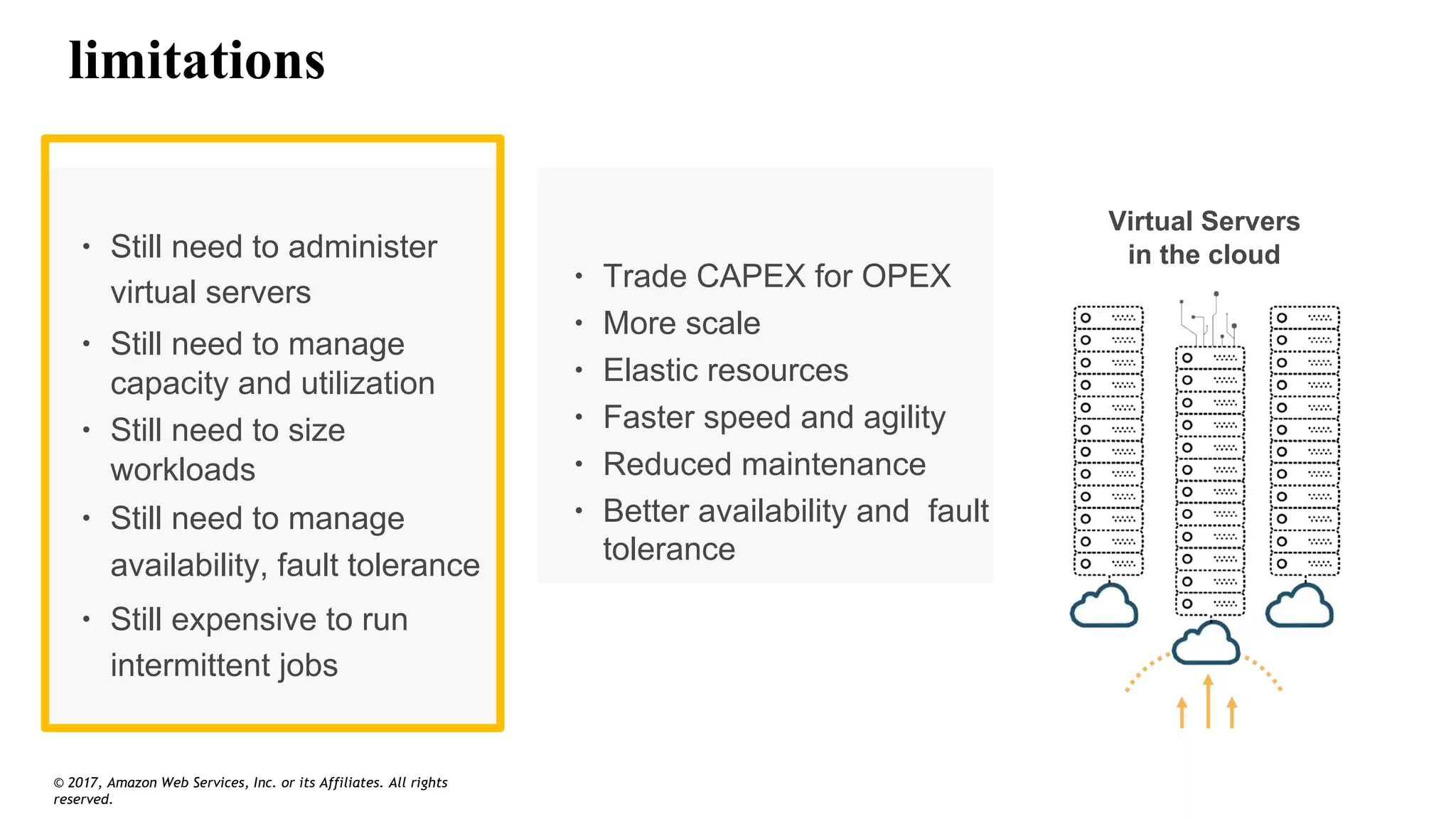 limitations
Physical
Servers
Datacenters
Virtual
Servers
Datacenters
∙ Trade CAPEX for OPEX
∙ More scale
∙ Elastic resources
∙ Faster speed and agility
∙ Reduced maintenance
∙ Better availability and fault
tolerance
∙ Still need to administer
virtual servers
∙ Still need to manage
capacity and utilization
∙ Still need to size
workloads
∙ Still need to manage
availability, fault tolerance
∙ Still expensive to run
intermittent jobs
Virtual Servers
in the cloud
© 2017, Amazon Web Services, Inc. or its Affiliates. All rights
reserved.
 
