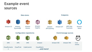 Example event
sources
Data stores Endpoints
Configuration repositories Event/message sources
Amazon S3 Amazon
DynamoDB
Amazon
Kinesis
Amazon
Cognito
Amazon IoT AWS Step
Functions
Amazon
Alexa
Amazon
API Gateway
AWS AWS AWS Amazon Amazon SES Amazon SNS Cron
events
Cloudformatio
n
CloudTrail CodeCommit CloudWatch
…and more!
 