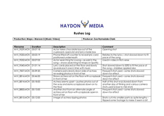 HAYDON MEDIA
Rushes Log
Production: Maps – Maroon 5 (Music Video) Producer: Zoe Ramsdale-Clark
Filename Duration Descripti...