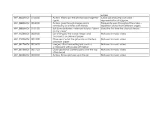 edgier
MVI_8826.MOV 01:06:00 Actress tries to put the photos back together
again
Close ups and jump cuts used –
representa...