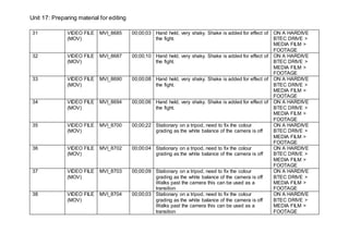 Unit 17: Preparing material for editing
31 VIDEO FILE
(MOV)
MVI_8685 00;00;03 Hand held, very shaky. Shake is added for effect of
the fight.
ON A HARDIVE
BTEC DRIVE >
MEDIA FILM >
FOOTAGE
32 VIDEO FILE
(MOV)
MVI_8687 00;00;10 Hand held, very shaky. Shake is added for effect of
the fight.
ON A HARDIVE
BTEC DRIVE >
MEDIA FILM >
FOOTAGE
33 VIDEO FILE
(MOV)
MVI_8690 00;00;08 Hand held, very shaky. Shake is added for effect of
the fight.
ON A HARDIVE
BTEC DRIVE >
MEDIA FILM >
FOOTAGE
34 VIDEO FILE
(MOV)
MVI_8694 00;00;06 Hand held, very shaky. Shake is added for effect of
the fight.
ON A HARDIVE
BTEC DRIVE >
MEDIA FILM >
FOOTAGE
35 VIDEO FILE
(MOV)
MVI_8700 00;00;22 Stationary on a tripod, need to fix the colour
grading as the white balance of the camera is off
ON A HARDIVE
BTEC DRIVE >
MEDIA FILM >
FOOTAGE
36 VIDEO FILE
(MOV)
MVI_8702 00;00;04 Stationary on a tripod, need to fix the colour
grading as the white balance of the camera is off
ON A HARDIVE
BTEC DRIVE >
MEDIA FILM >
FOOTAGE
37 VIDEO FILE
(MOV)
MVI_8703 00;00;09 Stationary on a tripod, need to fix the colour
grading as the white balance of the camera is off
Walks past the camera this can be used as a
transition
ON A HARDIVE
BTEC DRIVE >
MEDIA FILM >
FOOTAGE
38 VIDEO FILE
(MOV)
MVI_8704 00;00;03 Stationary on a tripod, need to fix the colour
grading as the white balance of the camera is off
Walks past the camera this can be used as a
transition
ON A HARDIVE
BTEC DRIVE >
MEDIA FILM >
FOOTAGE
 