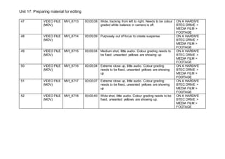 Unit 17: Preparing material for editing
47 VIDEO FILE
(MOV)
MVI_8713 00;00;08 Wide, tracking from left to right. Needs to be colour
graded white balance in camera is off.
ON A HARDIVE
BTEC DRIVE >
MEDIA FILM >
FOOTAGE
48 VIDEO FILE
(MOV)
MVI_8714 00;00;09 Purposely out of focus to create suspense ON A HARDIVE
BTEC DRIVE >
MEDIA FILM >
FOOTAGE
49 VIDEO FILE
(MOV)
MVI_8715 00;00;04 Medium shot, little audio. Colour grading needs to
be fixed, unwanted yellows are showing up
ON A HARDIVE
BTEC DRIVE >
MEDIA FILM >
FOOTAGE
50 VIDEO FILE
(MOV)
MVI_8716 00;00;04 Extreme close up, little audio. Colour grading
needs to be fixed, unwanted yellows are showing
up
ON A HARDIVE
BTEC DRIVE >
MEDIA FILM >
FOOTAGE
51 VIDEO FILE
(MOV)
MVI_8717 00;00;07 Extreme close up, little audio. Colour grading
needs to be fixed, unwanted yellows are showing
up
ON A HARDIVE
BTEC DRIVE >
MEDIA FILM >
FOOTAGE
52 VIDEO FILE
(MOV)
MVI_8718 00;00;40 Wide shot, little audio. Colour grading needs to be
fixed, unwanted yellows are showing up.
ON A HARDIVE
BTEC DRIVE >
MEDIA FILM >
FOOTAGE
 