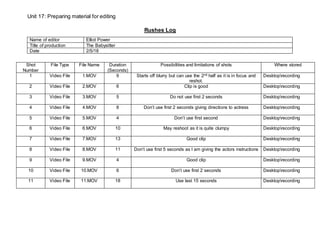 Unit 17: Preparing material for editing
Rushes Log
Name of editor Elliot Power
Title of production The Babysitter
Date 2/5/18
Shot
Number
File Type File Name Duration
(Seconds)
Possibilities and limitations of shots Where stored
1 Video File 1.MOV 9 Starts off blurry but can use the 2nd half as it is in focus and
reshot.
Desktoprecording
2 Video File 2.MOV 6 Clip is good Desktoprecording
3 Video File 3.MOV 5 Do not use first 2 seconds Desktoprecording
4 Video File 4.MOV 8 Don’t use first 2 seconds giving directions to actress Desktoprecording
5 Video File 5.MOV 4 Don’t use first second Desktoprecording
6 Video File 6.MOV 10 May reshoot as it is quite clumpy Desktoprecording
7 Video File 7.MOV 13 Good clip Desktoprecording
8 Video File 8.MOV 11 Don’t use first 5 seconds as I am giving the actors instructions Desktoprecording
9 Video File 9.MOV 4 Good clip Desktoprecording
10 Video File 10.MOV 6 Don’t use first 2 seconds Desktoprecording
11 Video File 11.MOV 18 Use last 15 seconds Desktoprecording
 