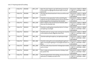 Unit 17: Preparingmaterial forediting
20 VideoFile 00.00.06 MVI_1275 Againthe actor forgot to say‘dad’sbeing soannoying’
so we rediditto highlightthe factherdad isnot very
nice to her
Documents> YEAR 13 > MEDIA
> UNIT 17 > FOOTAGE > NEW >
101CANNON
21 VideoFile 00.00.06 MVI_1276 Thisshot wasclearlyheardand infocusso will be used
inmy film
Documents> YEAR 13 > MEDIA
> UNIT 17 > FOOTAGE > NEW >
101CANNON
22 VideoFile 00.00.04 MVI_1277 Charlotte isnowsaying‘bye’toGina andtellingthe
audience she hasfinishedthe phone call butshotdidn’t
lookverygoodfrom the back/overthe shoulder
Documents> YEAR 13 > MEDIA
> UNIT 17 > FOOTAGE > NEW >
101CANNON
23 VideoFile 00.00.12 MVI_1278 Shotis redone sowe see the frontof charlotte rather
than overthe shouldershot
Documents> YEAR 13 > MEDIA
> UNIT 17 > FOOTAGE > NEW >
101CANNON
24 VideoFile 00.00.24 MVI_1279 Charlotte iswalkingdownstreetbutshotisn’tinfocus
and lightingistoobright
Documents> YEAR 13 > MEDIA
> UNIT 17 > FOOTAGE > NEW >
101CANNON
25 VideoFile 00.00.10 MVI_1280 Charlotte startsact crying inshot, portrays hersituation
to the audience clearly.Mightbe usedinfilm
Documents> YEAR 13 > MEDIA
> UNIT 17 > FOOTAGE > NEW >
101CANNON
26 VideoFile 00.00.05 MVI_1281 Charlotte walkingthroughbus,butlightingtoobright Documents> YEAR 13 > MEDIA
> UNIT 17 > FOOTAGE > NEW >
101CANNON
27 VideoFile 00.00.12 MVI_1282 Charlotte redoingthisscene andwalkingthroughbush
again,ensuringthe lightingisn’ttoobrightandshotis in
focus
Documents> YEAR 13 > MEDIA
> UNIT 17 > FOOTAGE > NEW >
101CANNON
28 VideoFile 00.00.09 MVI_1290 Thisshot reallyshowsCharlotte’sfeelings/sademotions
and isin focus
Documents> YEAR 13 > MEDIA
> UNIT 17 > FOOTAGE > NEW >
101CANNON
29 VideoFile 00.00.05 MVI_1291 Shotis shakyand representshowshe isfeeling. Could
be usedfor film
Documents> YEAR 13 > MEDIA
> UNIT 17 > FOOTAGE > NEW >
101CANNON
30 VideoFile 00.00.06 MVI_1292 ShotfilmingCharlotte’sfeetwalking,notveryclearand
quite blurry.Probablynotusedinfilm
Documents> YEAR 13 > MEDIA
> UNIT 17 > FOOTAGE > NEW >
101CANNON
 