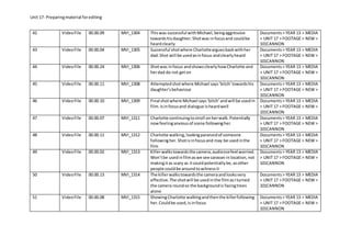 Unit 17: Preparingmaterial forediting
42 VideoFile 00.00.09 MVI_1304 Thiswas successful withMichael,beingaggressive
towardshisdaughter.Shotwas infocusand couldbe
heardclearly
Documents> YEAR 13 > MEDIA
> UNIT 17 > FOOTAGE > NEW >
101CANNON
43 VideoFile 00.00.04 MVI_1305 Successful shotwhere Charlottearguesbackwithher
dad.Shot will be usedasinfocus andclearlyheard
Documents> YEAR 13 > MEDIA
> UNIT 17 > FOOTAGE > NEW >
101CANNON
44 VideoFile 00.00.24 MVI_1306 Shotwas infocus andshowsclearlyhowCharlotte and
herdad do not geton
Documents> YEAR 13 > MEDIA
> UNIT 17 > FOOTAGE > NEW >
101CANNON
45 VideoFile 00.00.11 MVI_1308 Attemptedshotwhere Michael says‘bitch’towardshis
daughter‘sbehaviour
Documents> YEAR 13 > MEDIA
> UNIT 17 > FOOTAGE > NEW >
101CANNON
46 VideoFile 00.00.10 MVI_1309 Final shotwhere Michael says‘bitch’andwill be usedin
film.Isinfocusand dialogue isheardwell
Documents> YEAR 13 > MEDIA
> UNIT 17 > FOOTAGE > NEW >
101CANNON
47 VideoFile 00.00.07 MVI_1311 Charlotte continuingtostroll onherwalk.Potentially
nowfeelinganxiousof scene followingher.
Documents> YEAR 13 > MEDIA
> UNIT 17 > FOOTAGE > NEW >
101CANNON
48 VideoFile 00.00.11 MVI_1312 Charlotte walking,lookingparanoidof someone
followingher.Shotisinfocusand may be usedinthe
film
Documents> YEAR 13 > MEDIA
> UNIT 17 > FOOTAGE > NEW >
101CANNON
49 VideoFile 00.00.02 MVI_1313 Killerwalkstowardsthe camera,audiencefeel worried.
Won’tbe usedinfilmaswe see caravan inlocation,not
makingitas scary as itcouldpotentiallybe,asother
people couldbe aroundtowitnessit
Documents> YEAR 13 > MEDIA
> UNIT 17 > FOOTAGE > NEW >
101CANNON
50 VideoFile 00.00.13 MVI_1314 The killerwalkstowardsthe cameraandlooksvery
effective.The shotwill be usedinthe filmasIturned
the camera roundso the backgroundis facingtrees
alone
Documents> YEAR 13 > MEDIA
> UNIT 17 > FOOTAGE > NEW >
101CANNON
51 VideoFile 00.00.08 MVI_1315 ShowingCharlotte walkingandthenthe killerfollowing
her.Couldbe used,is infocus
Documents> YEAR 13 > MEDIA
> UNIT 17 > FOOTAGE > NEW >
101CANNON
 
