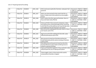 Unit 17: Preparingmaterial forediting
52 VideoFile 00.00.09 MVI_1316 KillercontinuestowalkafterCharlotte,makingherfeel
paranoid
Documents> YEAR 13 > MEDIA
> UNIT 17 > FOOTAGE > NEW >
101CANNON
53 VideoFile 00.00.01 MVI_1317 Shotis too shortand will notbe usedinthe film,as
doesn’tmake sense tothe audience asnotenoughis
filmed
Documents> YEAR 13 > MEDIA
> UNIT 17 > FOOTAGE > NEW >
101CANNON
54 VideoFile 00.00.10 MVI_1318 Here is where the killercapturedCharlotte.Shotisin
focusand looksreallyeffective
Documents> YEAR 13 > MEDIA
> UNIT 17 > FOOTAGE > NEW >
101CANNON
55 VideoFile 00.00.05 MVI_1319 Close upof killer’sface coveredinabalaclava,makes
the audience feel scaredpotentially willbe usedatthe
endof the filmsothe audience see itwasthe dad,after
seeingMichael hide the balaclavainthe drawer.
Documents> YEAR 13 > MEDIA
> UNIT 17 > FOOTAGE > NEW >
101CANNON
56 VideoFile 00.00.09 MVI_1320 We see the killerwalkingwith the knife.Shotisinfocus
and maybe usedinfilm.
Documents> YEAR 13 > MEDIA
> UNIT 17 > FOOTAGE > NEW >
101CANNON
57 VideoFile 00.00.06 MVI_1321 Againwe see the killerwalkingwiththe knife.Looks
effectiveandmaybe usedinfilm.
Documents> YEAR 13 > MEDIA
> UNIT 17 > FOOTAGE > NEW >
101CANNON
58 VideoFile 00.00.10 MVI_1322 We see pointof viewfromCharlotte andhearher
breathingheavilyandthe cameramovingas Charlotte
walksquickly
Documents> YEAR 13 > MEDIA
> UNIT 17 > FOOTAGE > NEW >
101CANNON
59 VideoFile 00.00.32 MVI_1323 Shotwhere we see the pointof viewfromthe killer.
Soundseffective asactormade mumblingnoisesto
showhisintentionof killing
Documents> YEAR 13 > MEDIA
> UNIT 17 > FOOTAGE > NEW >
101CANNON
60 VideoFile 00.00.05 MVI_1324 Close upof Charlotte trappedisinfocusandlooksreally
effectivewiththe use of makeupandlocation
Documents> YEAR 13 > MEDIA
> UNIT 17 > FOOTAGE > NEW >
101CANNON
61 VideoFile 00.00.08 MVI_1325 Close upagain,shotis infocusand can be usedto
conveywhere Charlotte istrapped
Documents> YEAR 13 > MEDIA
> UNIT 17 > FOOTAGE > NEW >
101CANNON
 
