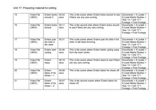 Unit 17: Preparing material for editing
15 Video File
(.MOV)
Erdem looks
around 2
00.03
secs
This is the scene where Erdem looks around to see
if there are any cars coming.
Documents > A Levels >
A Level Media Studies >
Year 13 > Unit 17 >
Footage > First Footage
16 Video File
(.MOV)
Erdem looks
around
00.11
secs
This is the second shot where Erdem looks around
to see if there are any cars coming.
Documents > A Levels >
A Level Media Studies >
Year 13 > Unit 17 >
Footage > First Footage
17 Video File
(.MOV)
Erdem puts
the bike in
the shed
00.31 This is the scene where Erdem puts his bike in his
shed. It will need trimming.
Documents > A Levels >
A Level Media Studies >
Year 13 > Unit 17 >
Footage > First Footage
18 Video File
(.MOV)
Erdem start
cycling
00.06
secs
This is the scene where Erdem starts cycling away
from the town centre.
Documents > A Levels >
A Level Media Studies >
Year 13 > Unit 17 >
Footage > First Footage
19 Video File
(.MOV)
Erdem
stops
00.19
secs
This is the scene where Erdem stops to see if there
are any cars coming.
Documents > A Levels >
A Level Media Studies >
Year 13 > Unit 17 >
Footage > First Footage
20 Video File
(.MOV)
Erdem
takes of his
shoes – 1
00.08
secs
This is the scene where Erdem takes his shoes off. Documents > A Levels >
A Level Media Studies >
Year 13 > Unit 17 >
Footage > First Footage
21 Video File
(.MOV)
Erdem
takes of his
shoes – 2
00.07
secs
This is the second scene where Erdem takes his
shoes off.
Documents > A Levels >
A Level Media Studies >
Year 13 > Unit 17 >
Footage > First Footage
 
