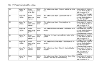 Unit 17: Preparing material for editing
30 Video File
(.MOV)
Erdem
walking up
to his bike
00.07
secs
This is the scene where Erdem is walking up to his
bike.
Documents > A Levels >
A Level Media Studies >
Year 13 > Unit 17 >
Footage > First Footage
31 Video File
(.MOV)
Erdem
walks into
his room
00.06
secs
This is the scene where Erdem walks into his
room.
Documents > A Levels >
A Level Media Studies >
Year 13 > Unit 17 >
Footage > First Footage
32 Video File
(.MOV)
Erdem
walks to the
garden - 1
00.09
secs
This is the scene where Erdem walks to his
garden.
Documents > A Levels >
A Level Media Studies >
Year 13 > Unit 17 >
Footage > First Footage
33 Video File
(.MOV)
Erdem
walks to the
garden - 2
00.01
secs
This is the second scene where Erdem walks to his
garden.
Documents > A Levels >
A Level Media Studies >
Year 13 > Unit 17 >
Footage > First Footage
34 Video File
(.MOV)
Erdem
walks to the
garden - 3
00.19
secs
This is the third scene where Erdem walks to his
garden.
Documents > A Levels >
A Level Media Studies >
Year 13 > Unit 17 >
Footage > First Footage
35 Video File
(.MOV)
Erdem
walks to the
garden - 4
00.13
secs
This is the fourth scene where Erdem walks to his
garden.
Documents > A Levels >
A Level Media Studies >
Year 13 > Unit 17 >
Footage > First Footage
36 Video File
(.MOV)
Attack n
scream
00.08
secs
This is the scene where Erdem is attacked by the
monster.
Documents > A Levels >
A Level Media Studies >
Year 13 > Unit 17 >
Footage > Second
Footage
37 Video File
(.MOV)
Claws 00.16
secs
This is the scene where Eren sees the claws of the
monster. This shot will need trimming.
Documents > A Levels >
A Level Media Studies >
Year 13 > Unit 17 >
 