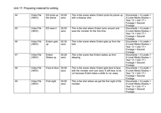 Unit 17: Preparing material for editing
44 Video File
(.MOV)
ED picks up
the phone
00.06
secs
This is the scene where Erdem picks his phone up
with a closeup shot.
Documents > A Levels >
A Level Media Studies >
Year 13 > Unit 17 >
Footage > Second
Footage
45 Video File
(.MOV)
ED sees it 00.05
secs
This is the shot where Erdem turns around and
sees the monster for the first time.
Documents > A Levels >
A Level Media Studies >
Year 13 > Unit 17 >
Footage > Second
Footage
46 Video File
(.MOV)
Erdem gets
up
00.30
secs
This is the scene where Erdem gets up from the
bed.
Documents > A Levels >
A Level Media Studies >
Year 13 > Unit 17 >
Footage > Second
Footage
47 Video File
(.MOV)
Erdem
Wakes up
00.28
secs
This is the scene that Erdem wakes up from
sleeping.
Documents > A Levels >
A Level Media Studies >
Year 13 > Unit 17 >
Footage > Second
Footage
48 Video File
(.MOV)
Face to face 00.08
secs
This is the scene where Erdem gets face to face
with the monster and runs back. It will have to be
cut because Erdem takes a while to run away.
Documents > A Levels >
A Level Media Studies >
Year 13 > Unit 17 >
Footage > Second
Footage
49 Video File
(.MOV)
First sight 00.06
secs
This is the shot where we get the first sight of the
monster.
Documents > A Levels >
A Level Media Studies >
Year 13 > Unit 17 >
Footage > Second
Footage
 
