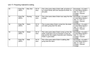 Unit 17: Preparing material for editing
50 Video File
(.MOV)
Max, Ben 00.19
secs
This is the scene where Erdem calls out names of
his mutual friends with Eren because he thinks it’s
all a joke.
Documents > A Levels >
A Level Media Studies >
Year 13 > Unit 17 >
Footage > Second
Footage
51 Video File
(.MOV)
Running 00.04
secs
This is the scene where Erdem runs away from the
monster.
Documents > A Levels >
A Level Media Studies >
Year 13 > Unit 17 >
Footage > Second
Footage
52 Video File
(.MOV)
Stairs 00.10
secs
This is scene where Erdem comes from the street
and starts going down the stairs.
Documents > A Levels >
A Level Media Studies >
Year 13 > Unit 17 >
Footage > Second
Footage
53 Video File
(.MOV)
Street 00.14
secs
This is the scene where Erdem comes up from the
street. It will have to be cut because it is way too
long and the first couple of seconds aren’t showing
Erdem in good detail.
Documents > A Levels >
A Level Media Studies >
Year 13 > Unit 17 >
Footage > Second
Footage
54 Video File
(.MOV)
Walk 00.10
secs
This is the scene where Erdem is walking after
going down the stairs.
Documents > A Levels >
A Level Media Studies >
Year 13 > Unit 17 >
Footage > Second
Footage
 