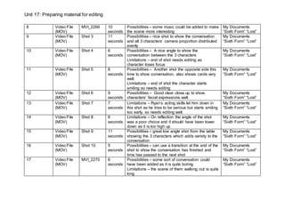 Unit 17: Preparing material for editing
8 Video File
(MOV)
MVI_2266 10
seconds
Possibilities – some music could be added to make
the scene more interesting
My Documents
“Sixth Form” “Lost”
9 Video File
(MOV)
Shot 3 11
seconds
Possibilities – nice shot to show the conversation
and all 3 characters’ camera proportion distributed
evenly
My Documents
“Sixth Form” “Lost”
10 Video File
(MOV)
Shot 4 6
seconds
Possibilities – A nice angle to show the
conversation between the 3 characters
Limitations – end of shot needs editing as
character loses focus
My Documents
“Sixth Form” “Lost”
11 Video File
(MOV)
Shot 5 6
seconds
Possibilities – Another shot the opposite side this
time to show conversation, also shows cards very
well.
Limitations – end of shot the character starts
smiling so needs editing
My Documents
“Sixth Form” “Lost”
12 Video File
(MOV)
Shot 6 9
seconds
Possibilities – Good clear close up to show
characters’ facial expressions well
My Documents
“Sixth Form” “Lost”
13 Video File
(MOV)
Shot 7 7
seconds
Limitations – Ryan’s acting skills let him down in
this shot as he tries to be serious but starts smiling
too early, so needs editing well.
My Documents
“Sixth Form” “Lost”
14 Video File
(MOV)
Shot 8 6
seconds
Limitations – On reflection the angle of the shot
was a poor choice and it should have been lower
down as it is too high up
My Documents
“Sixth Form” “Lost”
15 Video File
(MOV)
Shot 9 11
seconds
Possibilities – great low angle shot from the table
showing the 3 characters which adds variety to the
conversation
My Documents
“Sixth Form” “Lost”
16 Video File
(MOV)
Shot 10 5
seconds
Possibilities – can use a transition at the end of the
shot to show the conversation has finished and
time has passed to the next shot
My Documents
“Sixth Form” “Lost”
17 Video File
(MOV)
MVI_2270 6
seconds
Possibilities – some sort of conversation could
have been added as it is quite boring
Limitations – the scene of them walking out is quite
long
My Documents
“Sixth Form” “Lost”
 