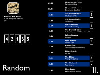 Neutral Milk Hotel
                            62.25
                                    Two-headed Boy

                                    Neutral Milk Hotel
                            62.11
                                    Communist Daughter


Neutral Milk Hotel
                             3.85
                                    The Decemberists
                                    The Crane Wife                   3
In the Aeroplane over the           The Decemberists
Sea                          3.68   O Valencia!
                                    Sufjan Stevens
                             3.59
                                    Casimir Pulaski Day              1
                                    The Decemberists
                             3.53
                                    Yankee Bayonet (I Will Be Home Then)
                                    Sufjan Stevens
                             3.36
                                    Chicago
  4 2 1 3 5                  3.28
                                    Wolf Parade
                                                                     4
                                    Shine a Light
                                    Arcade Fire
                             3.24
                                    Neighborhood #1 (Tunnels)

                                    Elliott Smith
                             3.14   Say Yes

                                    The Shins
                             3.10   Kissing the Lipless              5
                                    The National
                                                                     2
Random
                             3.10   Fake Empire


                             2.92
                                    Fleet Foxes
                                    White Winter Hymnal                    II.
 