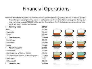 Financial Operations Financial Operations -  Rush hour plans to have sales up to the $1000/day mark by the end of the next quarter. This will require a strong morning crowd as well as a steady stream of customers throughout the day. Our total marketing budget of 30,000 will be spent in three phases. The first phase centers on stock and build-out. It will span 3 months and include:  Recurring costs:  $5400 -Rent:  $3,000  - Dry goods:  $1,400  - Pantry  $1,000  One time costs  $17,000 - Furnishings:  $6,000  - Equipment  $10,000  - Digital  $1,000  Advertising Costs $7600 - Radio spots:  $1,800  - Grand opening w/ George Clinton  $1,350  - Ads in the sports section of the newspaper:  $2,400  - 2000 flyers  $150  - Billboards (2)  $1,900  GRAND TOTAL  $30,000  