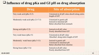  Influence of drug pKa and GI pH on drug absorption
Drug Site of absorption
Very weak acid (pKa>8.5) Unionized at all pH value absorb along entire
length of GIT
Moderately weak acid (pKa 2.5-7.5) Unionized in gastric pH
Ionized in intestinal pH
Better absorbed from stomach
Strong acid (pKa<2.5) Ionized at all pH value
Poorly absorbed from GIT
Very weak bases (pKa<5) Unionized at all pH value
Absorbed along entire length of GIT
Moderately weak bases (pKa 5-11) Ionized in gastric pH
Unionized in intestinal pH
Better absorbed from intestine
Strong bases (pKa>11)t Ionized at all pH value
Poorly absorbed from GIT
02-05-2025 13
 