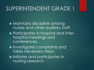 SUPERINTENDENT GRADE 1
 Maintains discipline among
nurses and other auxiliary staff.
 Participates in hospital and inter-
hospital meetings and
conferences.
 Investigates complaints and
takes necessary steps.
 Initiates and participates in
nursing research
 