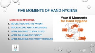 FIVE MOMENTS OF HAND HYGIENE
• SEQUENCE IS IMPORTANT.
1. BEFORE TOUCHING THE PATIENT.
2. BEFORE CLEAN, ASEPTIC PROCEDURE.
3. AFTER EXPOSURE TO BODY FLUIDS.
4. AFTER TOUCHING THE PATIENT.
5. AFTER TOUCHING THE PATIENT SURROUNDING.
 
