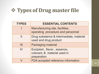 Documentation In Pharmaceutical Industry(Master Formula Record,DMF ...