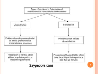 Optimization Technique In Pharmaceutical Formulation(Cocept,Parameters ...