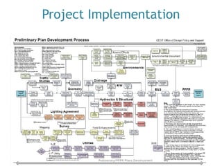 Project Implementation  