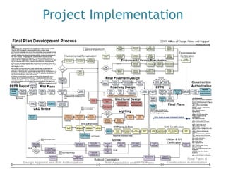 Project Implementation  