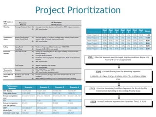 Project Prioritization 
 