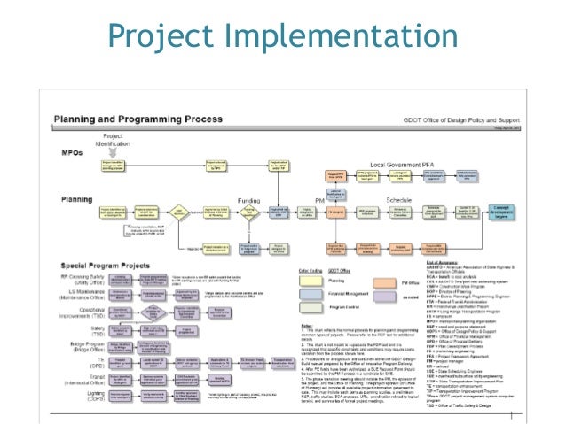 project implementation plan
