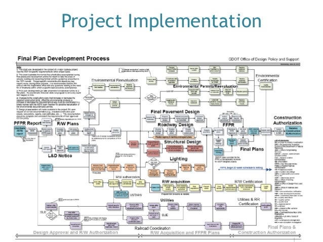 Understanding the Bicycle Project Planning and Implementation Process…