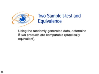 30
Using the randomly generated data, determine
if two products are comparable (practically
equivalent).
Two Sample t-test and
Equivalence
30
 