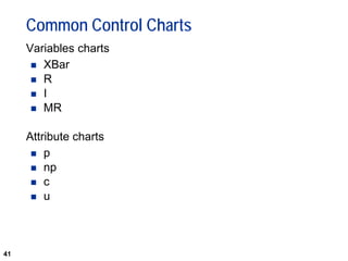 41
Common Control Charts
Variables charts
 XBar
 R
 I
 MR
Attribute charts
 p
 np
 c
 u
 