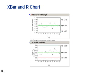 42
XBar and R Chart
 