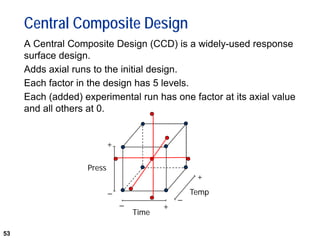 53
Central Composite Design
A Central Composite Design (CCD) is a widely-used response
surface design.
Adds axial runs to the initial design.
Each factor in the design has 5 levels.
Each (added) experimental run has one factor at its axial value
and all others at 0.
+
_ Temp
_
_
+
Time
+
Press
 