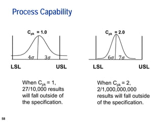 58
Process Capability
LSL USL LSL USL
Cpk = 1.0 Cpk = 2.0
When Cpk = 1,
27/10,000 results
will fall outside of
the specification.
When Cpk = 2,
2/1,000,000,000
results will fall outside
of the specification.
 