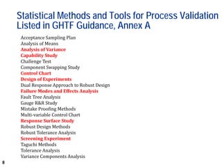 8
Statistical Methods and Tools for Process Validation
Listed in GHTF Guidance, Annex A
Acceptance Sampling Plan
Analysis of Means
Analysis of Variance
Capability Study
Challenge Test
Component Swapping Study
Control Chart
Design of Experiments
Dual Response Approach to Robust Design
Failure Modes and Effects Analysis
Fault Tree Analysis
Gauge R&R Study
Mistake Proofing Methods
Multi-variable Control Chart
Response Surface Study
Robust Design Methods
Robust Tolerance Analysis
Screening Experiment
Taguchi Methods
Tolerance Analysis
Variance Components Analysis
 
