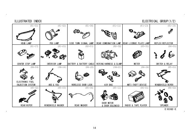 Rush Terios Part Number Catalog