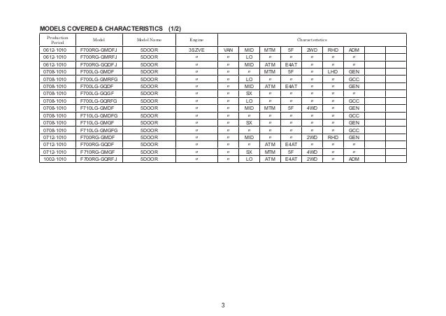 Rush Terios Part Number Catalog