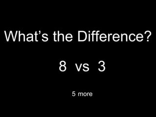 What’s the Difference? 
8 vs 3 
5 more 
 