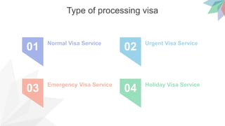 Type of processing visa
Normal Visa Service
01 Urgent Visa Service
02
Emergency Visa Service
03 Holiday Visa Service
04
 