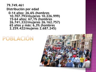 79.749.461
Distribución por edad
0-14 años: 26,6% (hombres
10.707.793/mujeres 10.226.999)
15-64 años: 67,1% (hombres
26.741.332/mujeres 26.162.757)
65 años y más: 6,3% (hombres
2.259.422/mujeres 2.687.245)
 