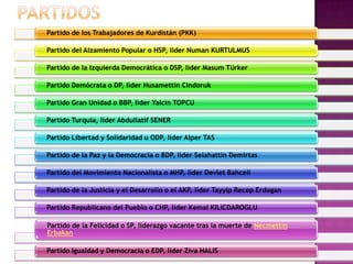 Partido de los Trabajadores de Kurdistán (PKK)
Partido del Alzamiento Popular o HSP, líder Numan KURTULMUS
Partido de la Izquierda Democrática o DSP, líder Masum Türker
Partido Demócrata o DP, líder Husamettin Cindoruk
Partido Gran Unidad o BBP, líder Yalcin TOPCU
Partido Turquía, líder Abdullatif SENER
Partido Libertad y Solidaridad u ODP, líder Alper TAS
Partido de la Paz y la Democracia o BDP, líder Selahattin Demirtas
Partido del Movimiento Nacionalista o MHP, líder Devlet Bahceli
Partido de la Justicia y el Desarrollo o el AKP, líder Tayyip Recep Erdogan
Partido Republicano del Pueblo o CHP, líder Kemal KILICDAROGLU
Partido de la Felicidad o SP, liderazgo vacante tras la muerte de Necmettin
Erbakan
Partido Igualdad y Democracia o EDP, líder Ziva HALIS
 
