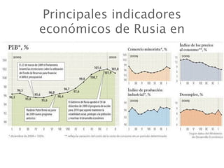 Principales indicadores
económicos de Rusia en
 