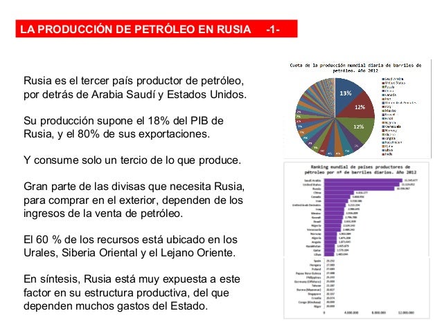 Rusia y el petroleo