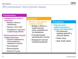 IBM  рекомендует практический подход Перевод всей инфраструктуры в облако  (private/public) Постепенный перевод всей ИТ в частное облако Public cloud IaaS, PaaS, SaaS Расширение Начать с построения частного облака Выбрать область с низким риском  (напр, разработка и тестирование) Стандартизация приложений и систем Внедрения портала самообслуживания Внедрение Определение плана и стратегии Выбрать области применения Оценить  TCO  и  ROI Разработать стратегию и архитектуру облака Использование текущей инфраструктуры Оценить возможность использования и перевода на облако Консолидация Виртуализация Каталог ИТ-услуг Планирование 