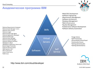 Web/J2EE Development Software Engineering Requirements Management Software Architecture Database Management Web Infrastructure Quality Management Collaborative Software Development Software Delivery Automation Rational Requirements Composer Rational Asset Manager 7.2.0.1 Rational Team Concert Rational Insight Rational Build Forge Agent Rational Application Developer Rational Build Forge Rational Asset Manager Rational Quality Manager Rational Software Architect WebSphere sMash  WebSphere Application Server and Rational Agent Controller Informix Dynamic Server DB2 Express-C V9.7  IDS 11.50.xC5 DE Lotus Turbo Forms SUSE Linux Image Library Self Provisioning Personalized Control Panel Community Forums Getting Started Guides Getting Started Demos Академическая программа  IBM http://www.ibm.com/cloud/developer Academic Skills Cloud 